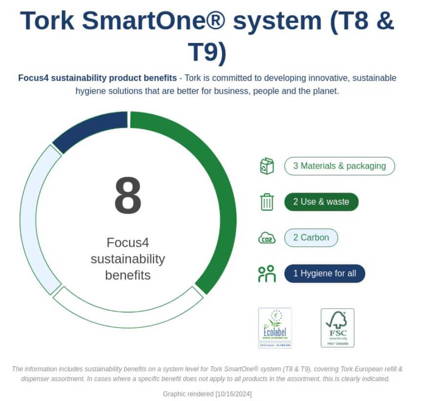Tork SmartOne® Mini Toilet Roll Dispenser - Twin - Black