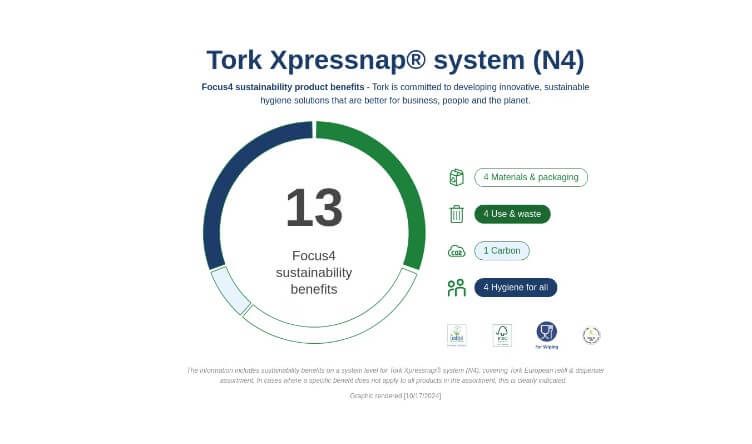 Tork Xpressnap® 1 Ply Tabletop Dispenser Napkins - White