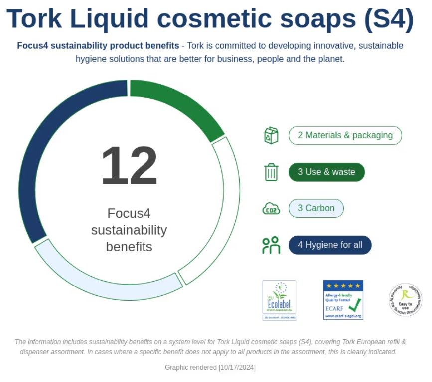 Tork Odour-Control Handwashing Liquid Soap - 1L