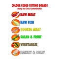 Colour Coded Cutting Board Poster