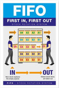 FIFO (First In, First Out) Stock Rotation Guidance Vinyl Sticker