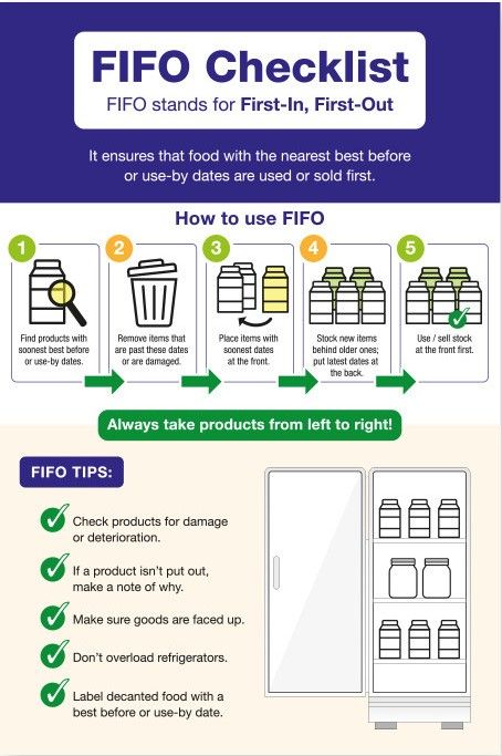 FIFO (First In, First Out) Stock Rotation Checklist Vinyl Sticker