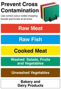 Colour Coded Chopping Boards Guide Vinyl Sticker