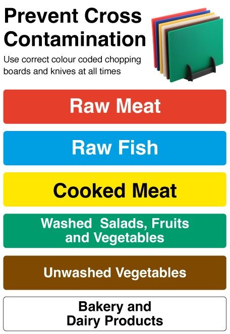 Colour Coded Chopping Boards Guide Vinyl Sticker