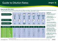 Jangro Professional Dilution Rates Wall Chart - A4