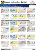 Jangro Professional Infection Control Wall Chart - Chorine Tablets - A4