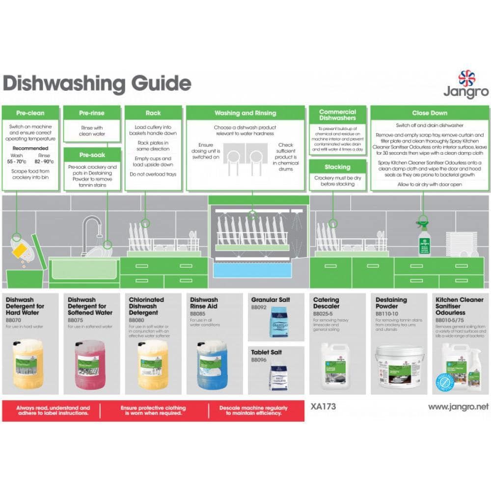 Jangro Dishwashing Guide - A3