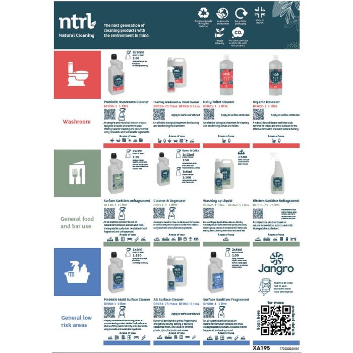 Jangro ntrl Wall Chart - A3