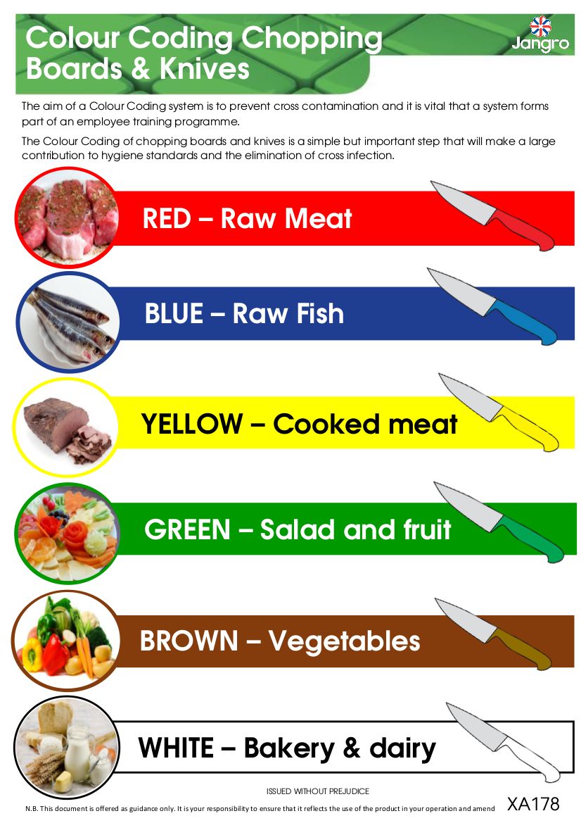 Jangro Colour Coding Chopping Boards & Knives Wall Chart - A3