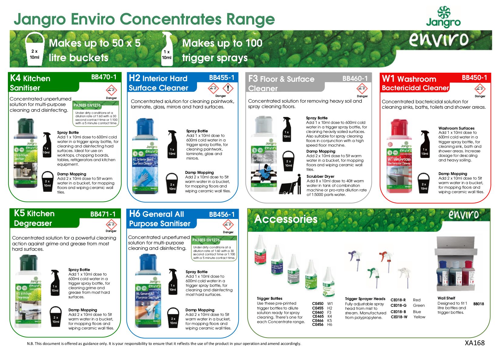 Jangro Concentrates Wall Chart - A3
