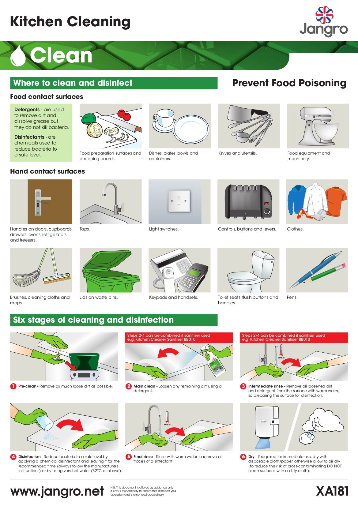 Jangro Kitchen Cleaning Wall Chart - A3
