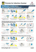 Jangro Professional Infection Control Wall Chart - Virucidal Cleaner - A4