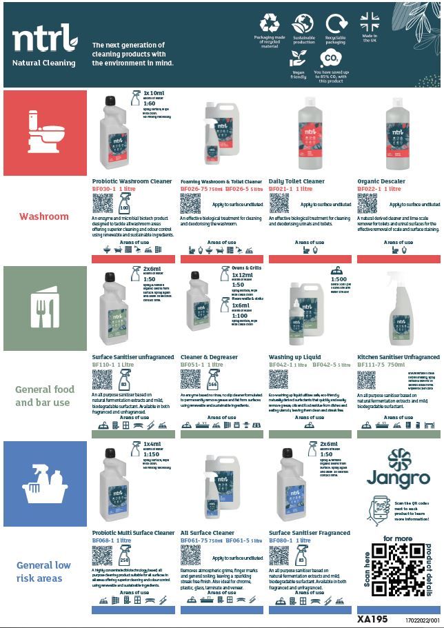 Jangro ntrl Wall Chart - A3